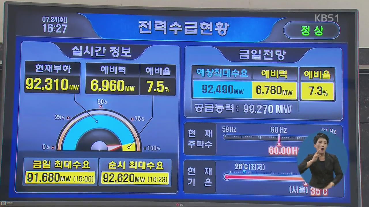 백운규 “여름철 전력수급 관리 가능…예비력 충분”