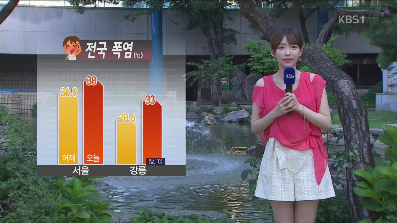 [날씨] 폭염 계속, 서울 최고 38도…“건강관리 주의”