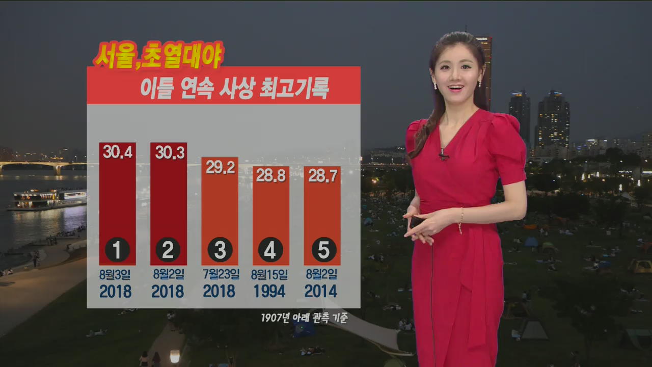 [날씨] 서울 지난밤도 ‘초열대야’…한낮 폭염 계속