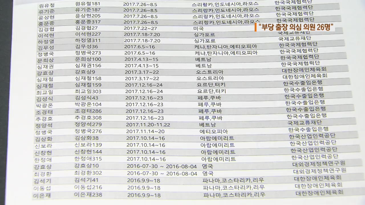 ‘부당 출장’ 의심 국회의원 26명 명단 확인