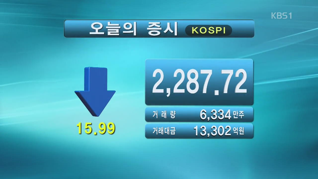 코스피 2,287.72 코스닥 789.85