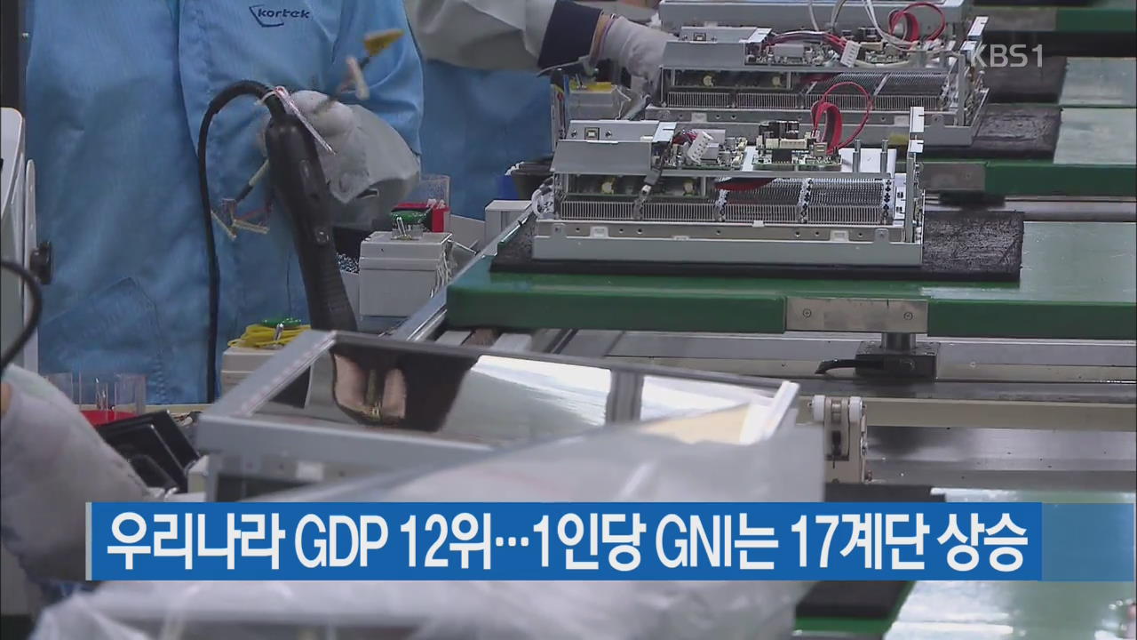 우리나라 GDP 12위…1인당 GNI는 17계단 상승