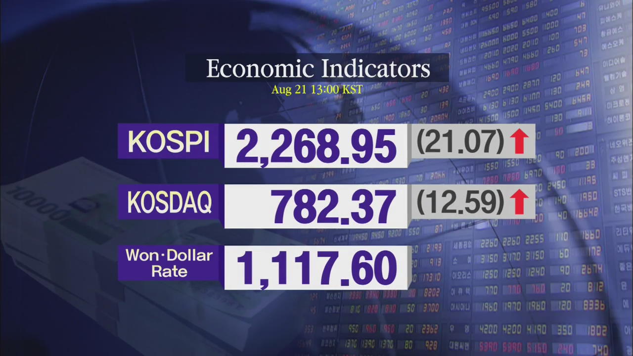 KOSPI 2,268.95 KOSDAQ 782.37