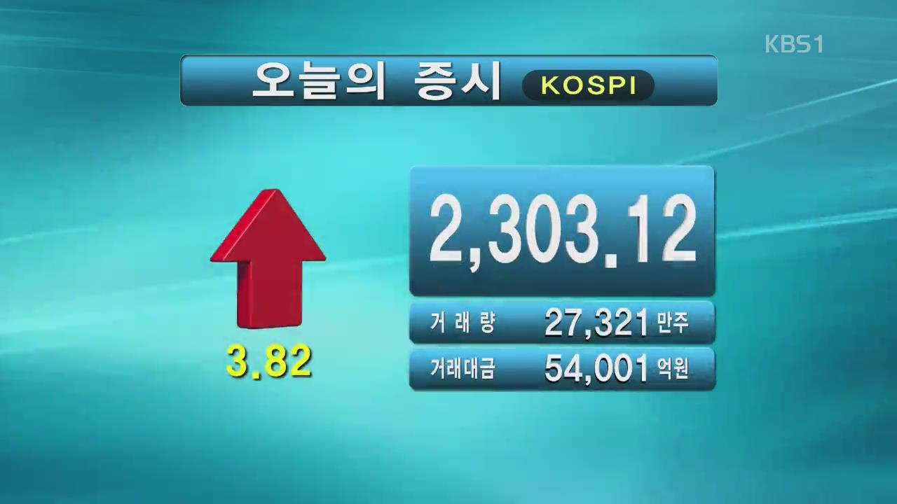 코스피 2,303.12 코스닥 798.17