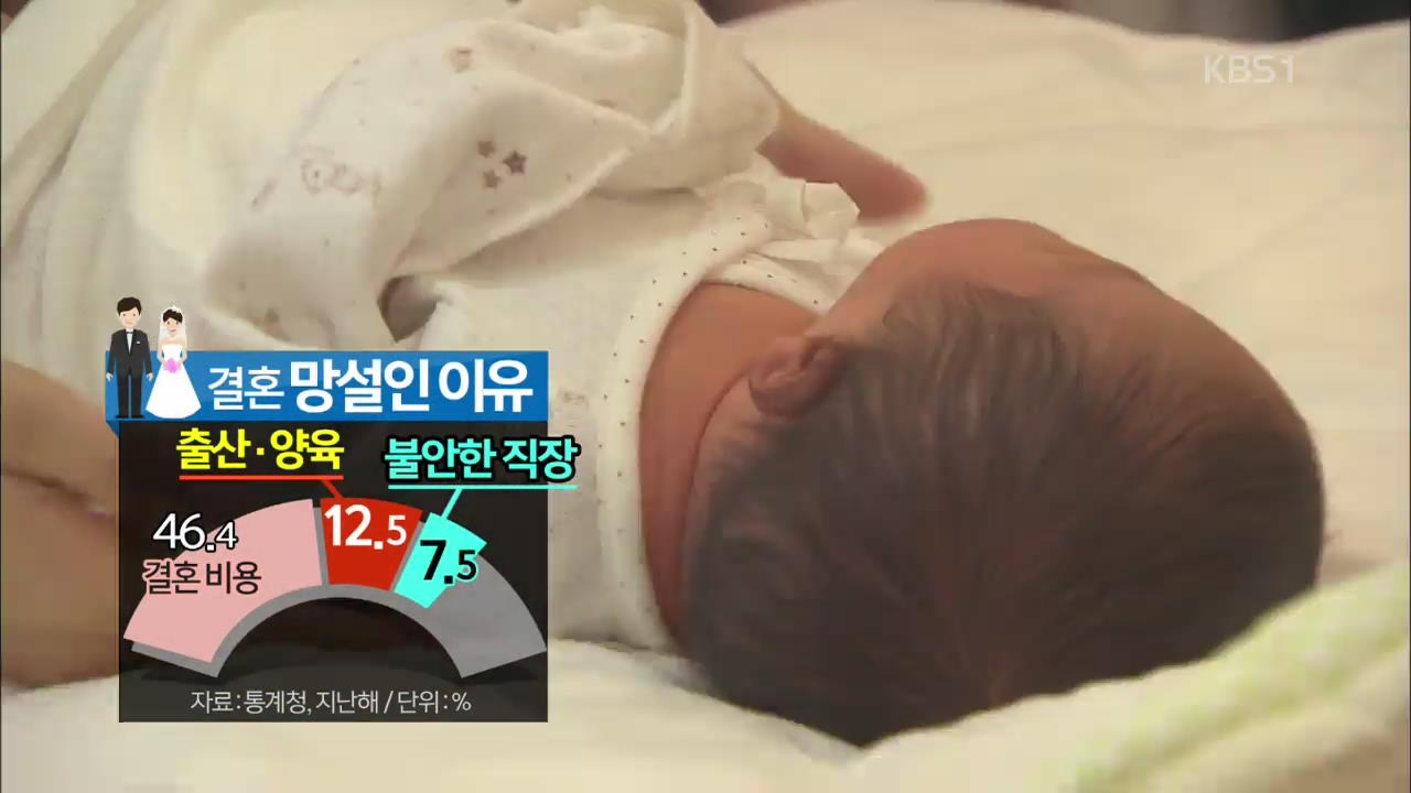 결혼·신생아 30년 새 ‘반 토막’…해법 없나?