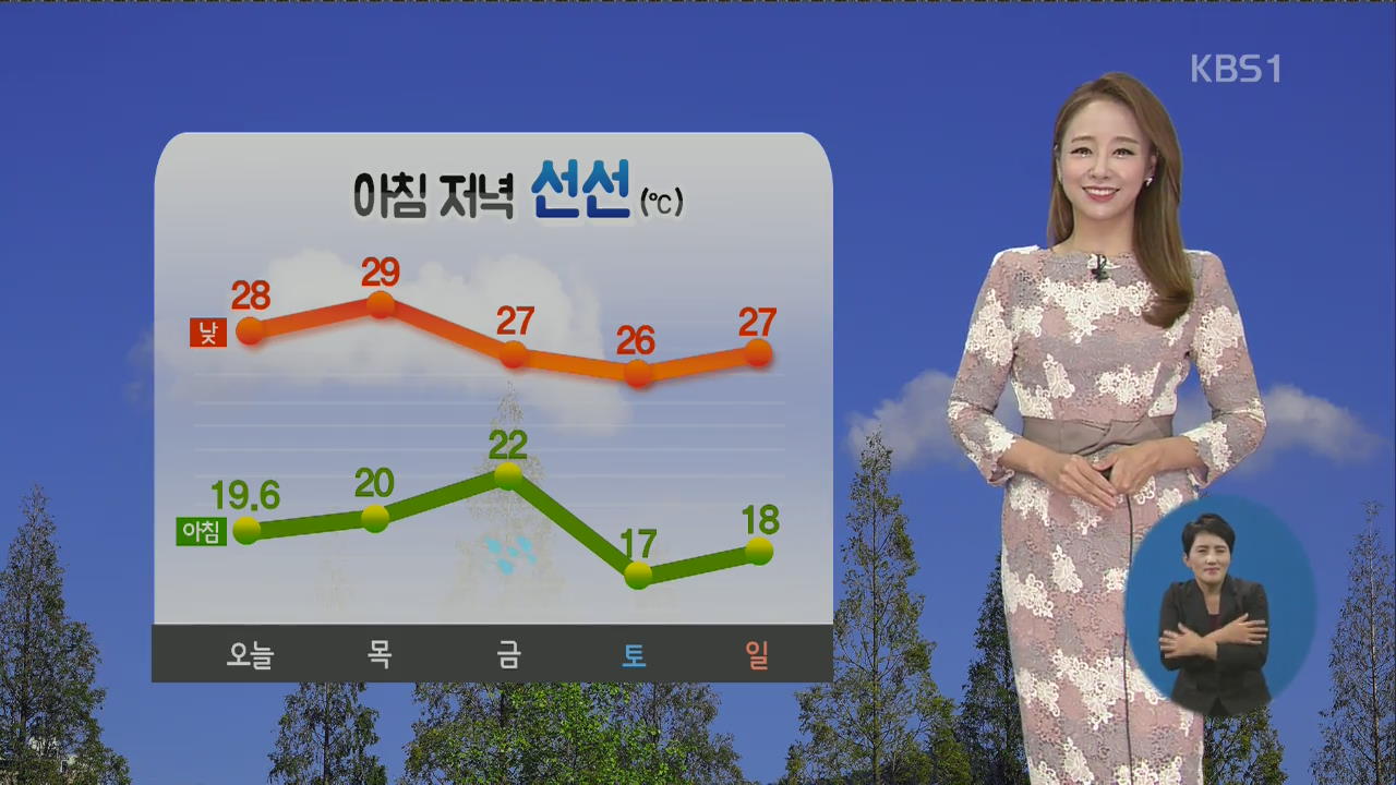 [날씨] 청명한 하늘 드러나…서울 한낮 28도 ‘늦더위’