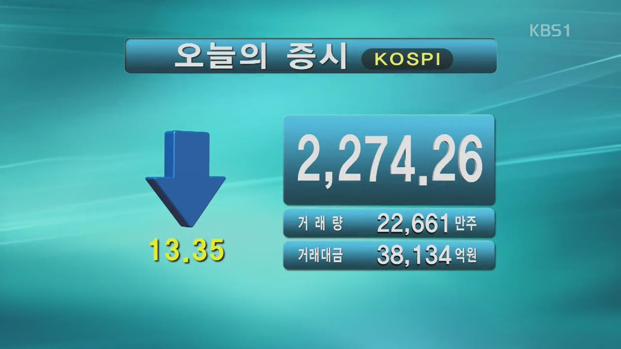 코스피 2,274.26 코스닥 816.14