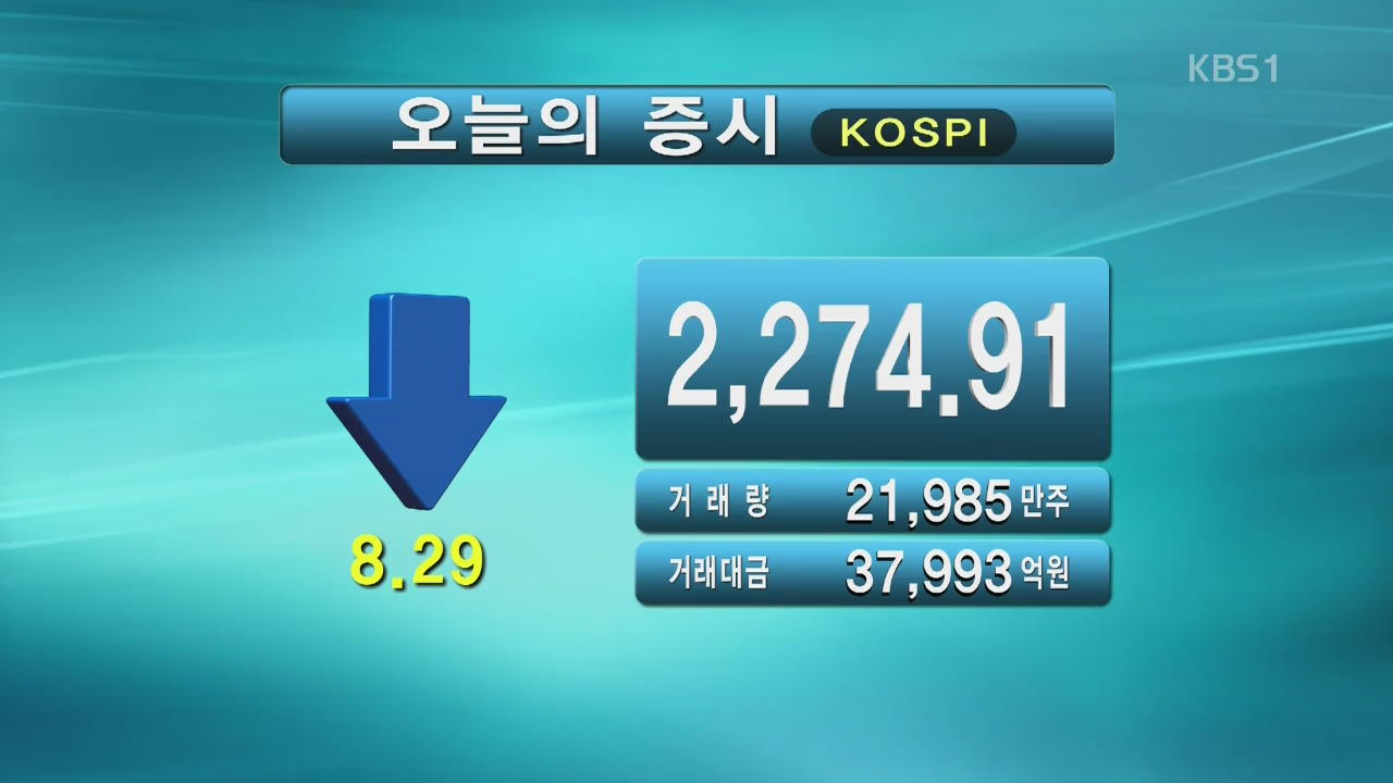 코스피 2,274.91 코스닥 821.70