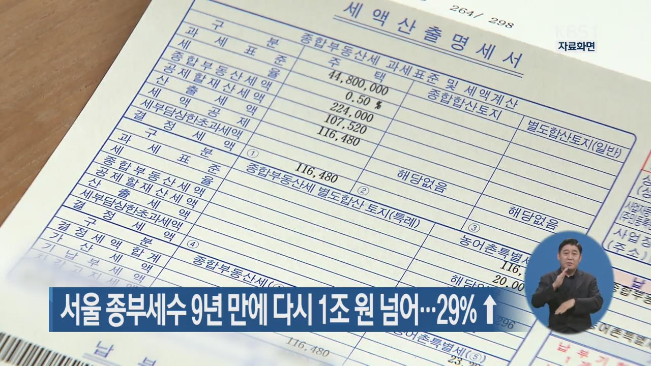 서울 종부세수 9년 만에 다시 1조 원 넘어…29%↑