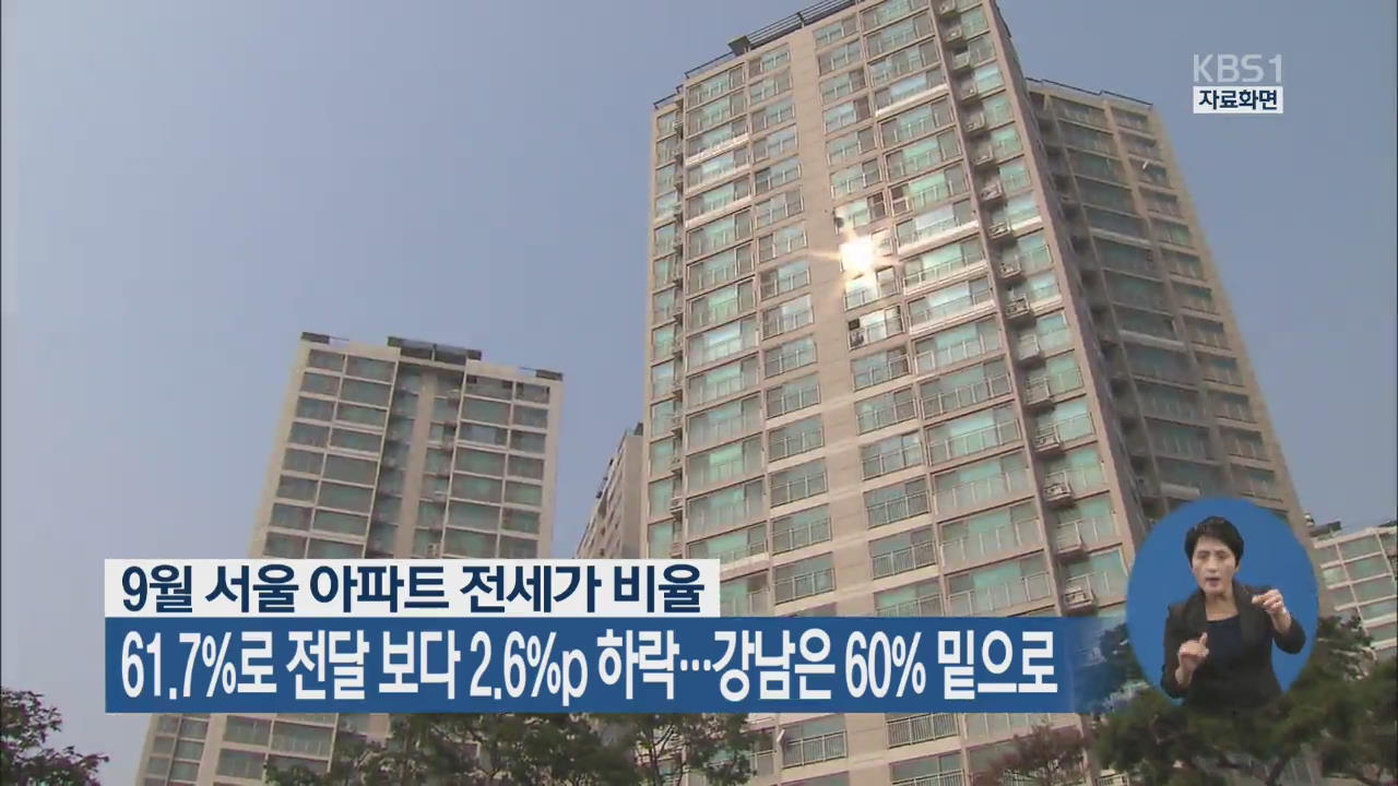 9월 서울 아파트 전세가 61.7%로 전달 보다 2.6%p 하락