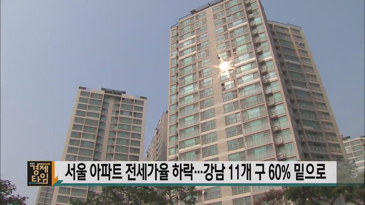 서울 아파트 전세가율 하락…강남 11개구 60% 밑으로