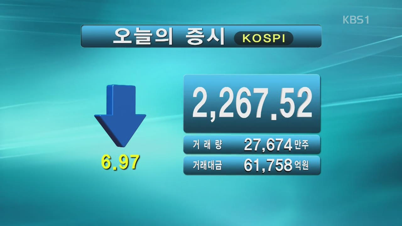 코스피 2,267.52 코스닥 773.70