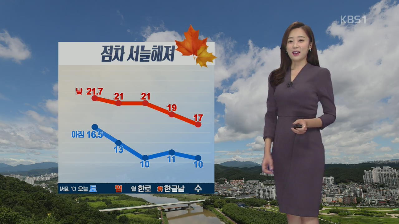 [날씨] 내일 맑은 하늘…서울 아침 13도, 점차 서늘해져