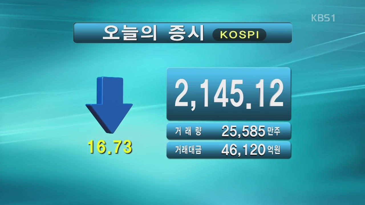 코스피 2,145.12 코스닥 718.87