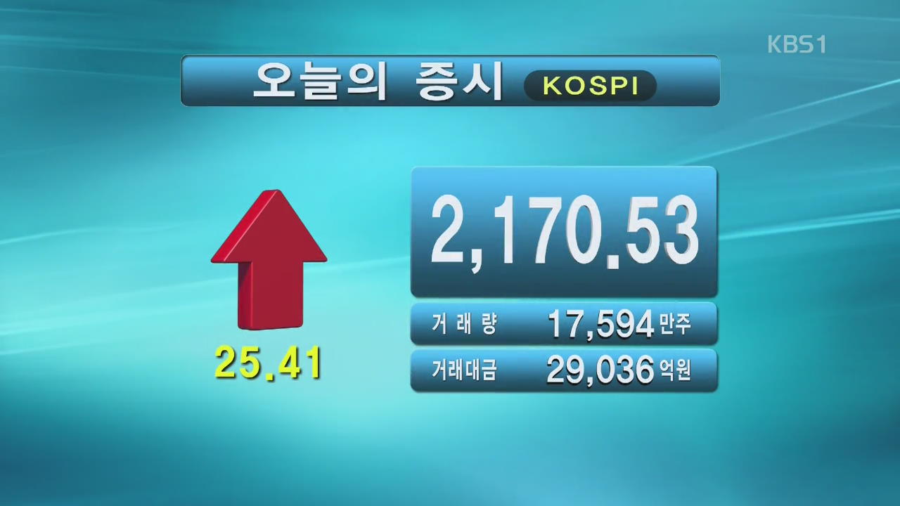 코스피 2,170.53 코스닥 735.60