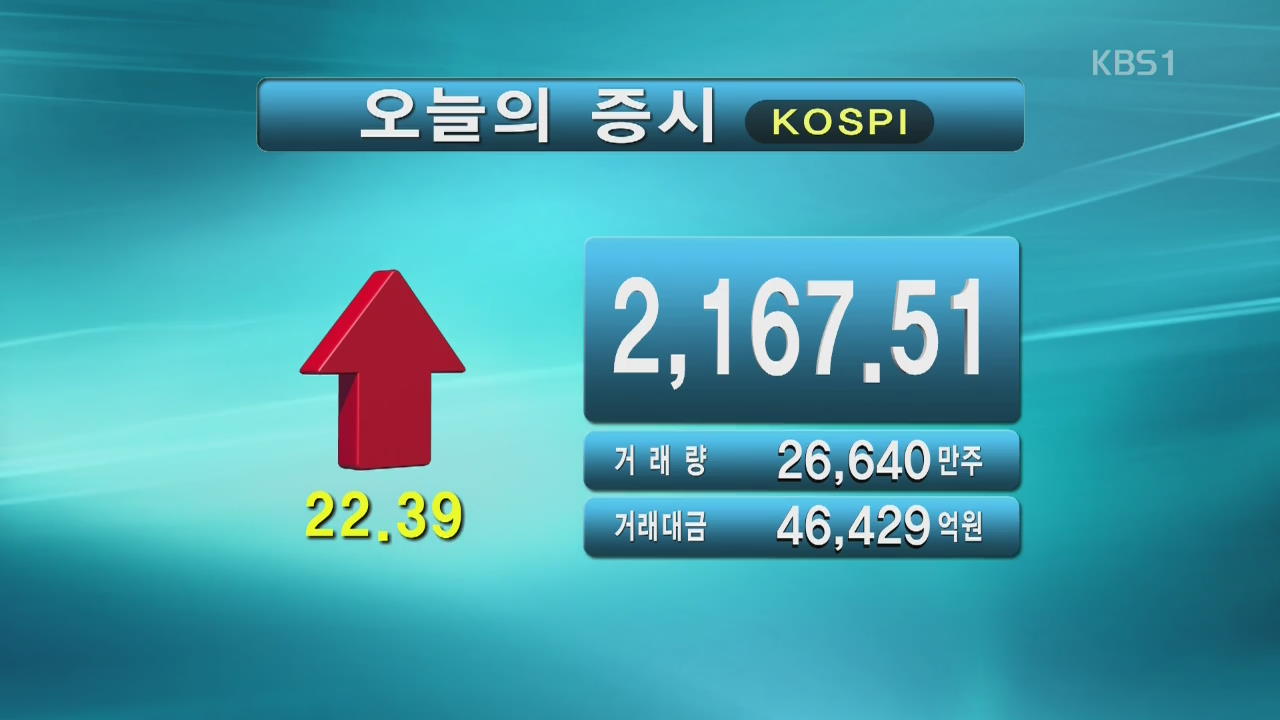 코스피 2,167.51 코스닥 739.15