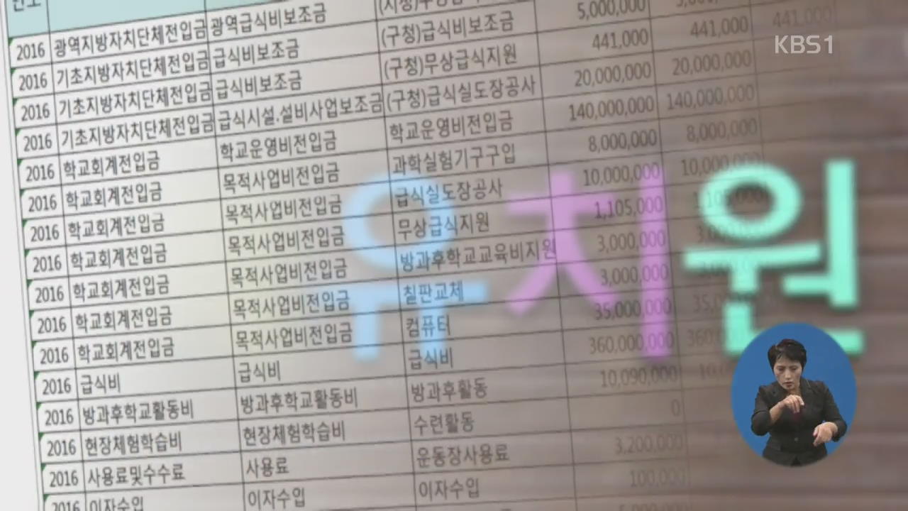 사립유치원 ‘폐원’ 엄중 대처…“감사 결과 실명 공개”