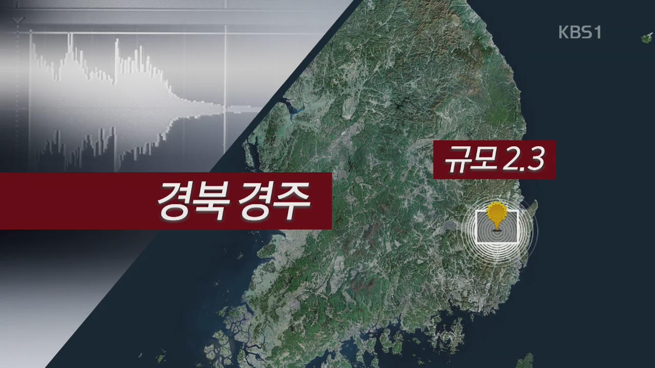 경북 경주에서 규모 2.3 지진