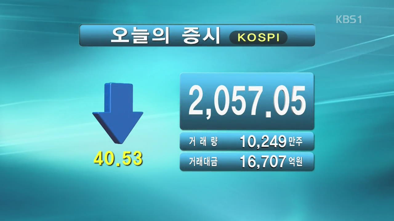 코스피 2,057.05 코스닥 688.19