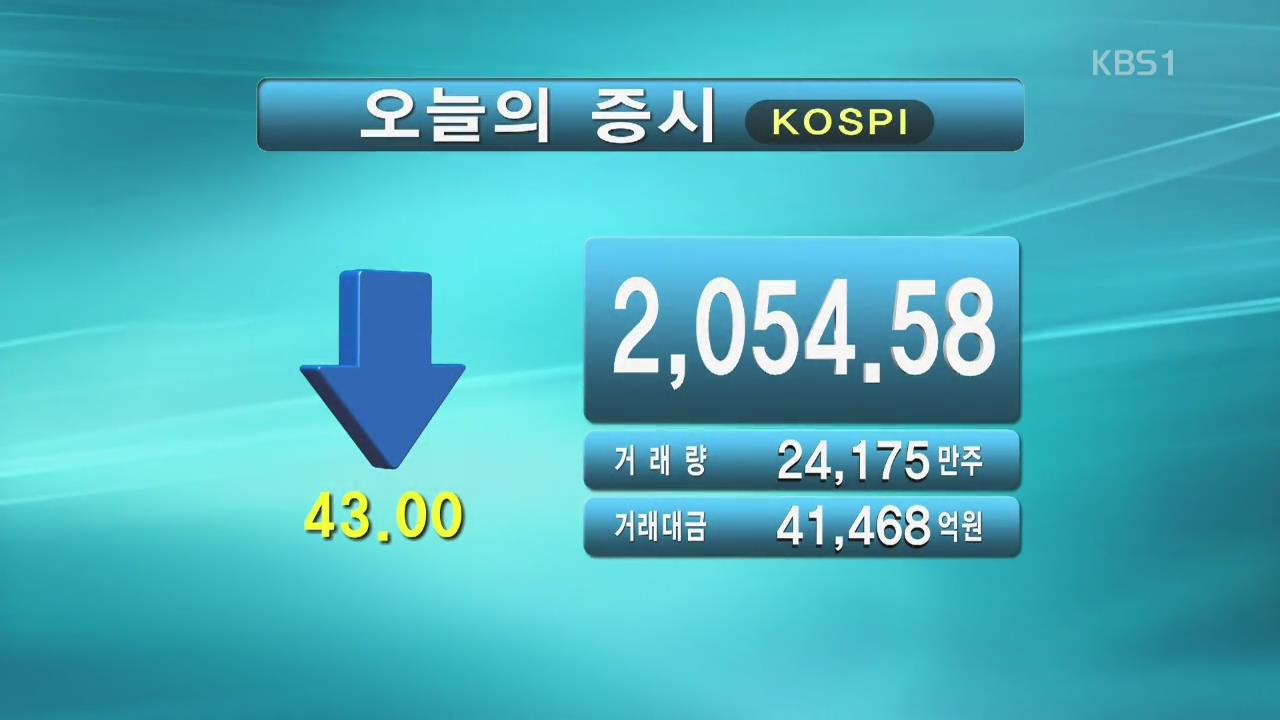 코스피 2,054.58 코스닥 683.52