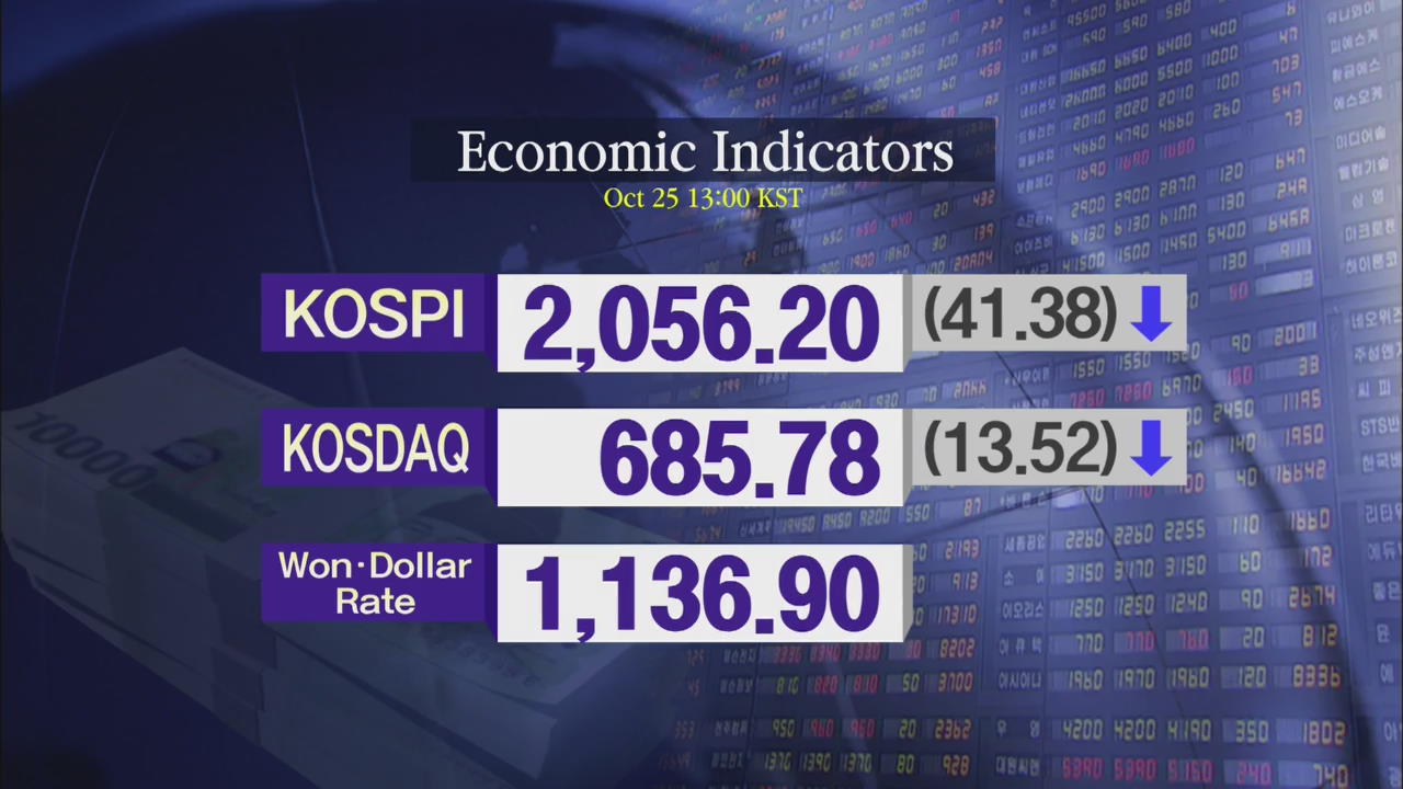KOSPI 2,056.20 KOSDAQ 685.78