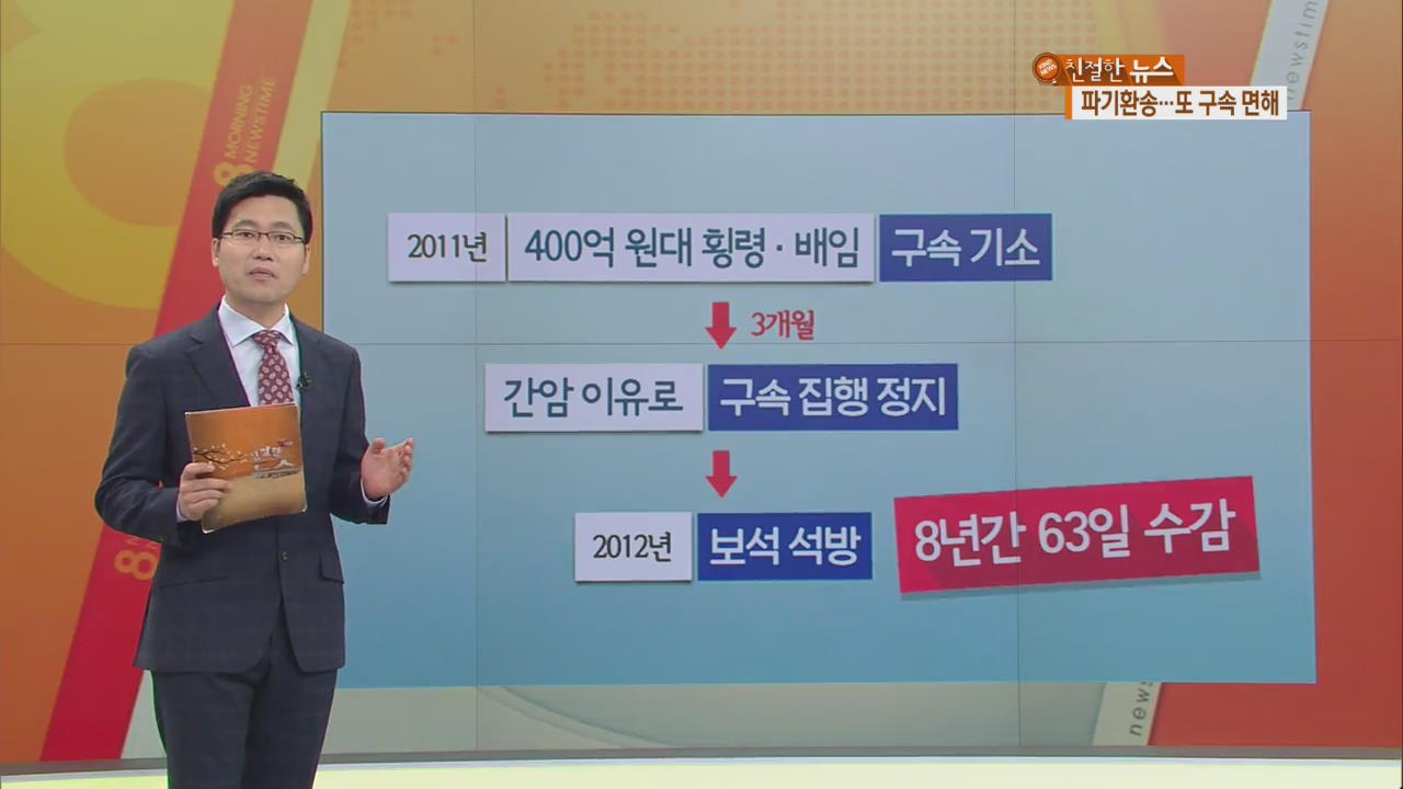 이호진 전 태광그룹 회장 파기 환송 ‘황제보석’ 계속되나?
