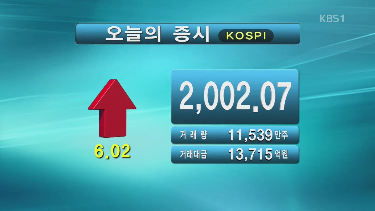 코스피 2,002.07 코스닥 631.18