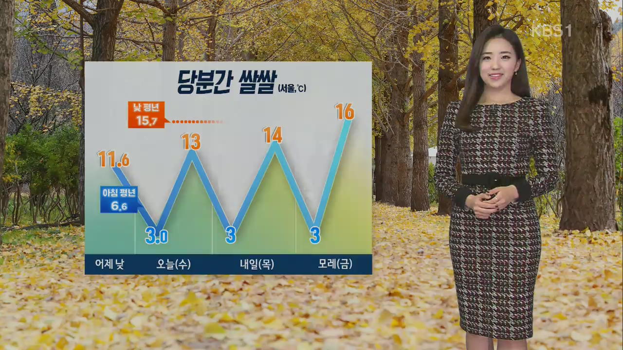 [날씨] 당분간 계속 쌀쌀…대기 건조해 ‘화재 주의’