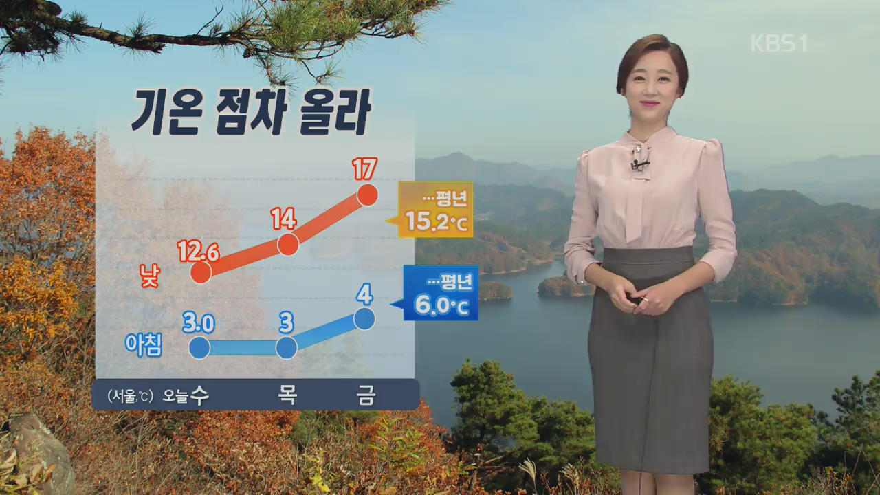 [날씨] 내일 낮 기온 더 올라…중부·경북북부 짙은 안개