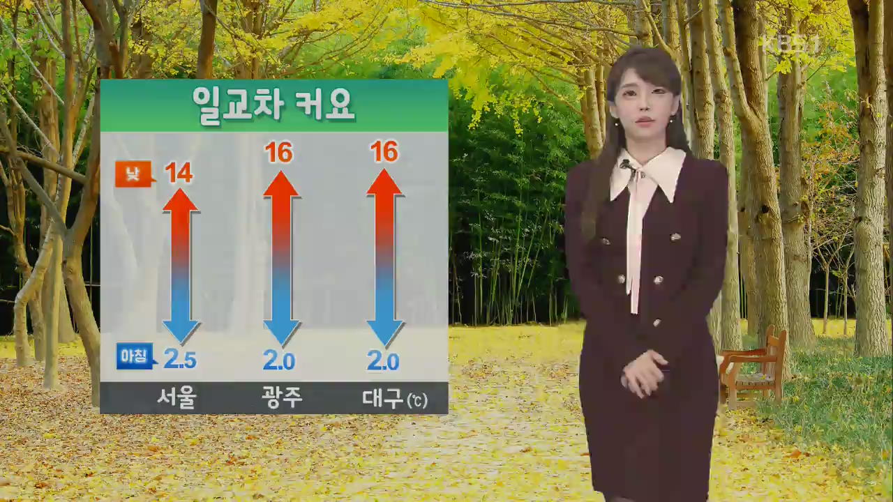 [날씨] “맑고 쌀쌀해요”…내일부터 평년 기온 회복