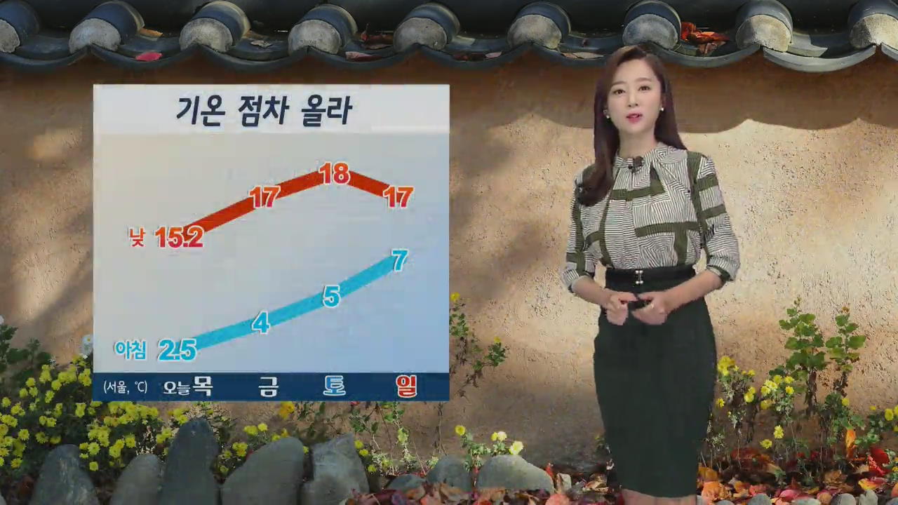 [날씨] 당분간 내륙 지역 아침 안개…큰 일교차·대기 건조 주의