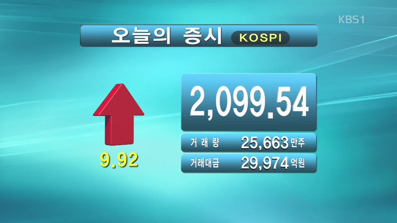 코스피 2,099.54 코스닥 695.83