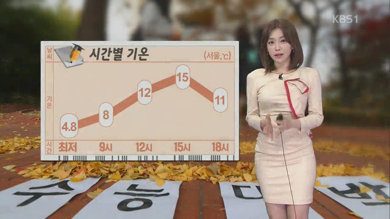 [날씨] 수능일, 맑고 일교차 커…서쪽 미세먼지 주의