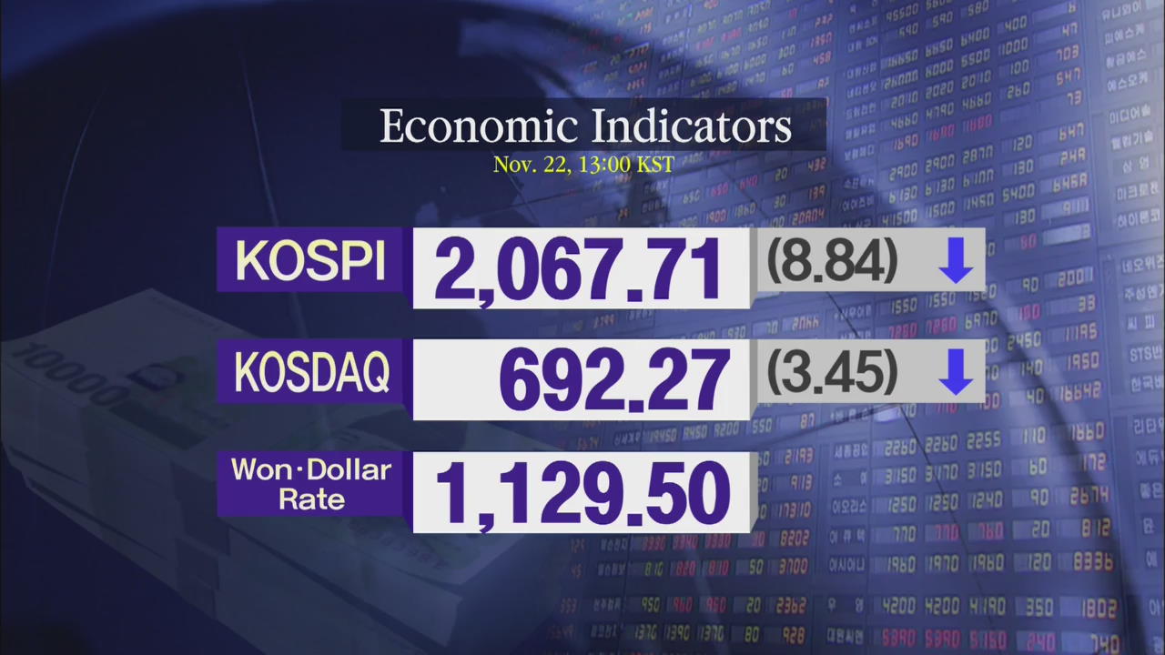 KOSPI 2,067.71 KOSDAQ 692.27