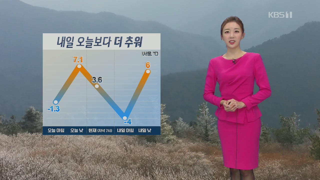 [날씨] 퇴근길 기온 빠르게 떨어져…내일 아침 영하 4도