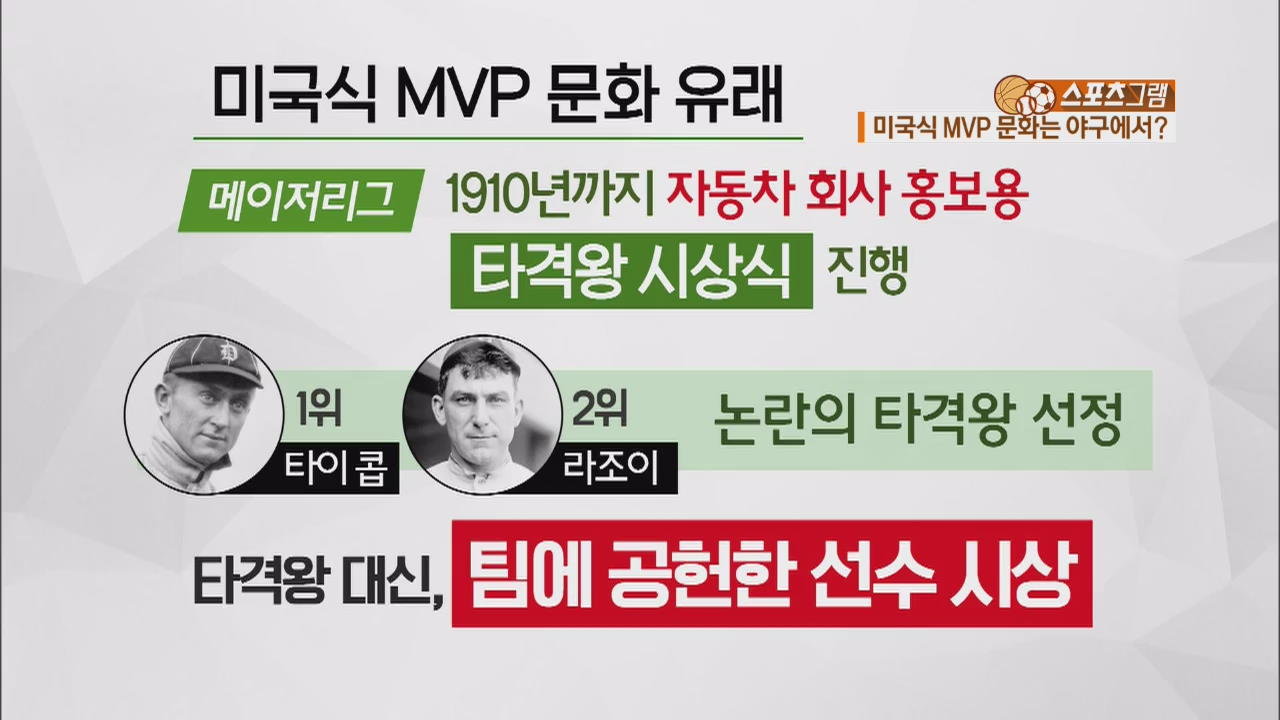 [스포츠그램] ‘천차만별 세계’ 스포츠 MVP 이야기