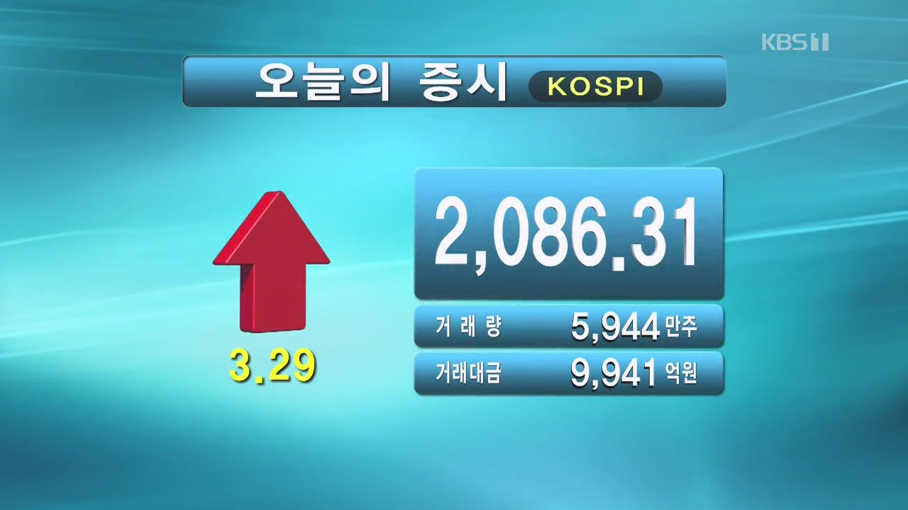 코스피 2,086.31 코스닥 695.99