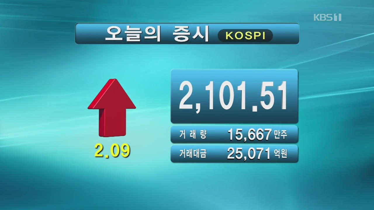 코스피 2,101.51 코스닥 701.52