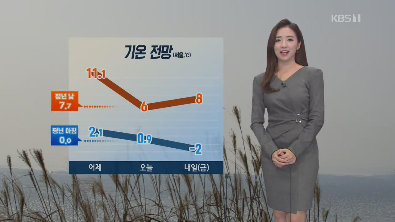 [날씨] 오늘 초미세먼지 점차 해소…남부 황사 가능성