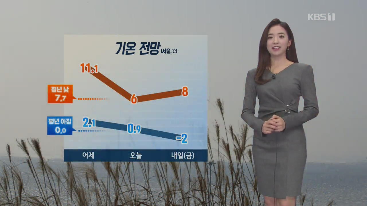 [날씨] 초미세먼지 ‘보통’, 낮에도 쌀쌀…남부 황사 가능성