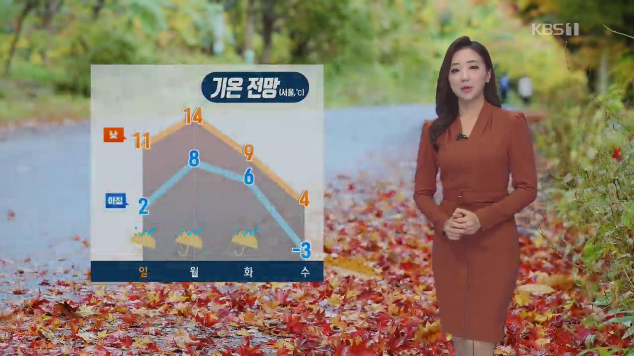 [날씨] 충북·영남 미세먼지 ‘나쁨’…일요일 전국 비