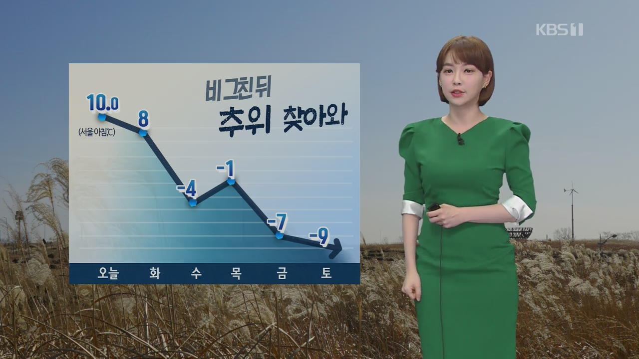 [날씨] 전국 흐리고 가끔 비…제주도 최고 50mm