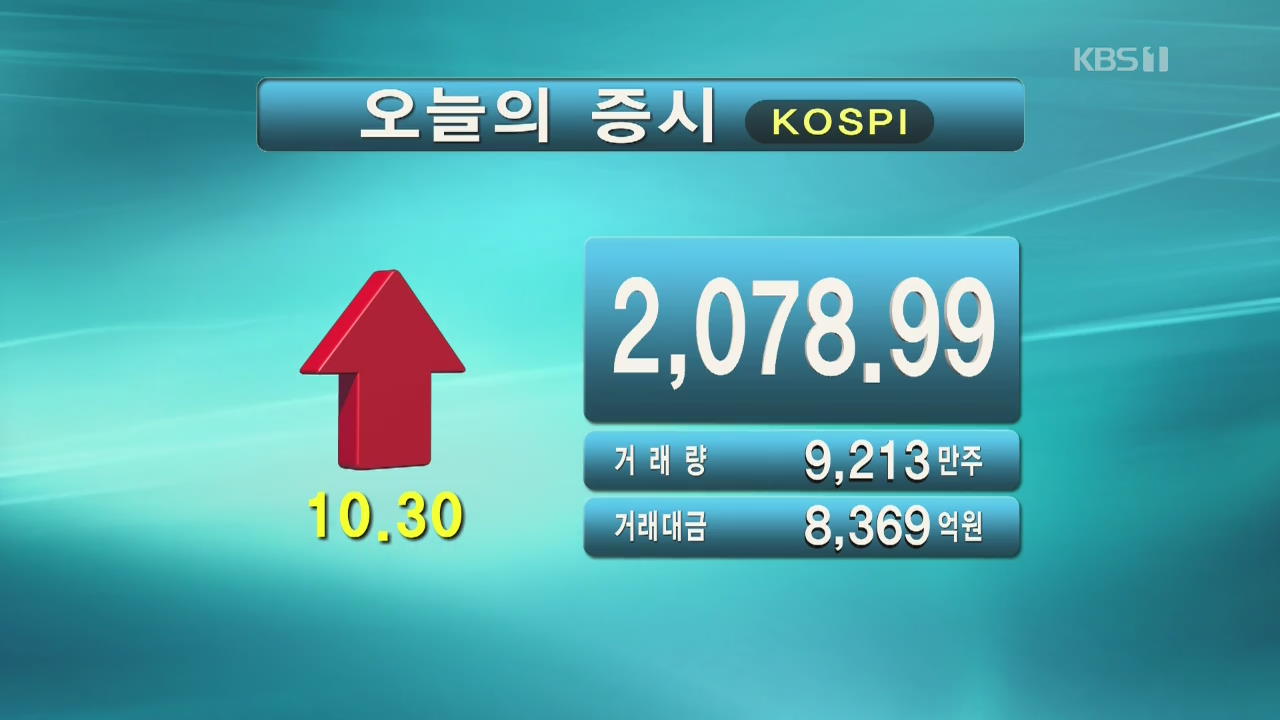 코스피 2,078.99 코스닥 683.79