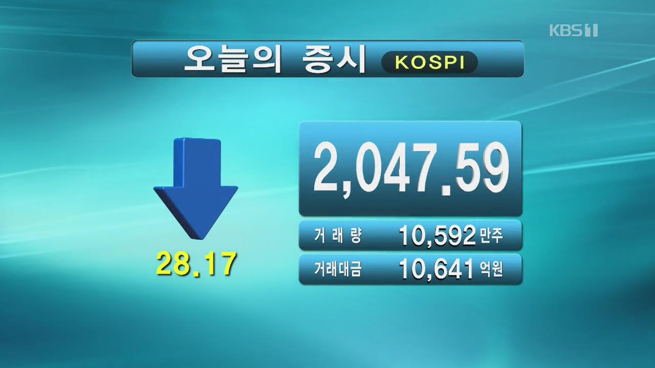 코스피 2,047.59 코스닥 672.20