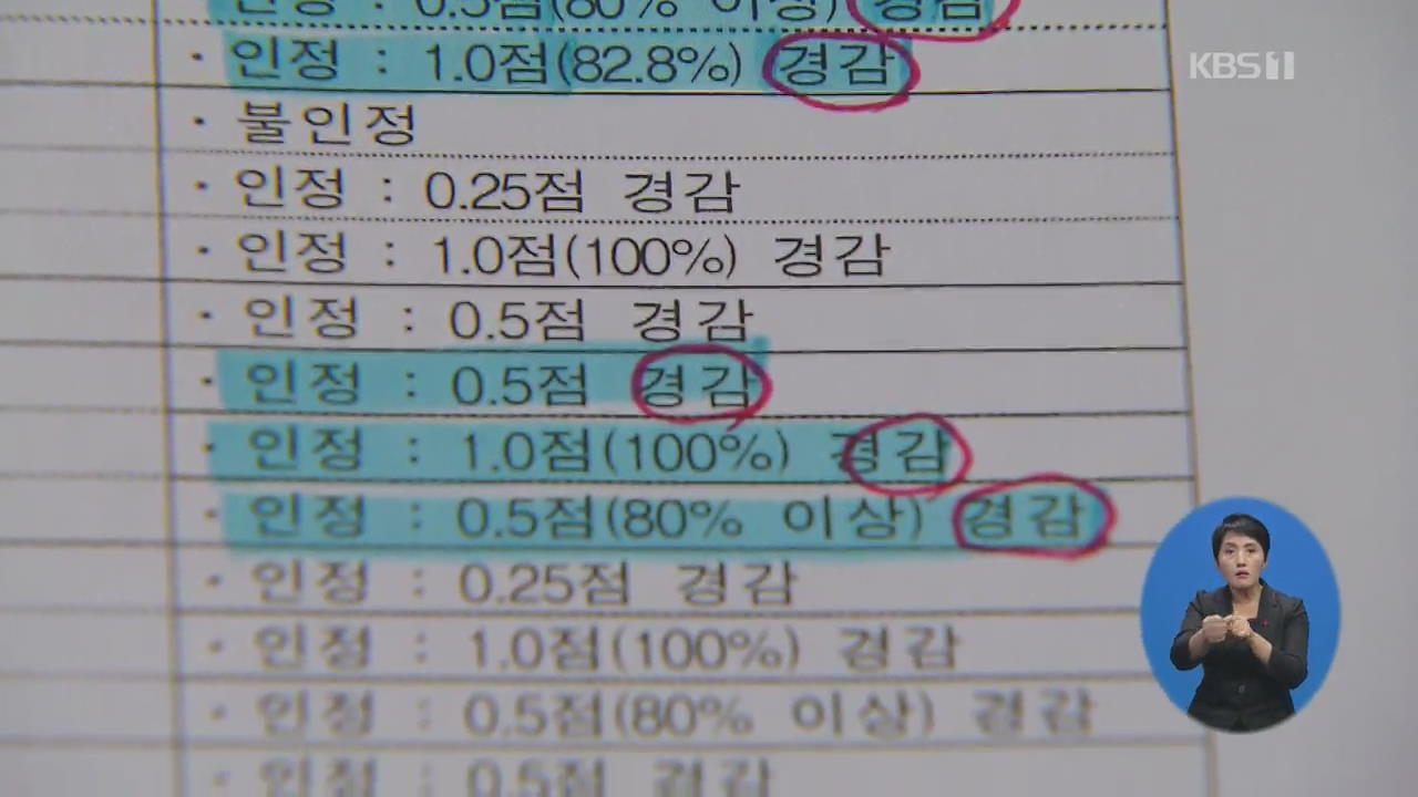 교육 3시간에 ‘-0.5점’…하도급법 위반 벌점제 ‘유명무실’