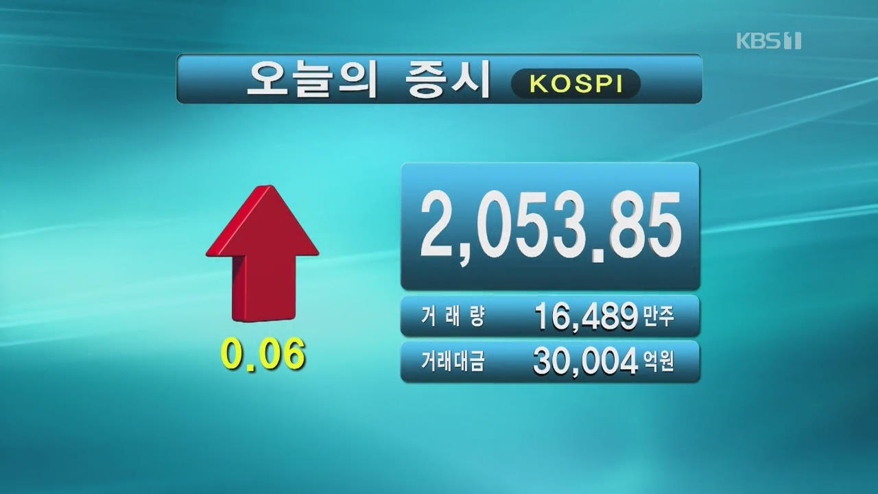 코스피 2.053.85 코스닥 665.19