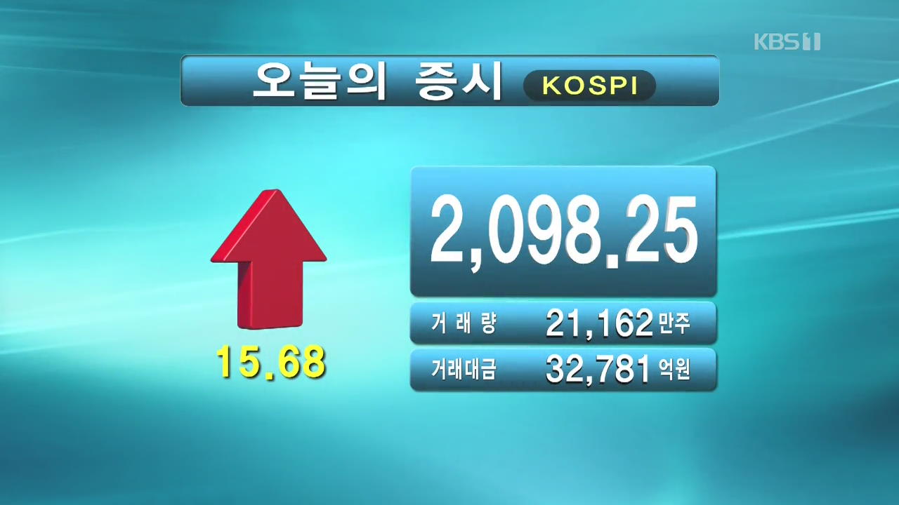 코스피 2,098.25 코스닥 679.37