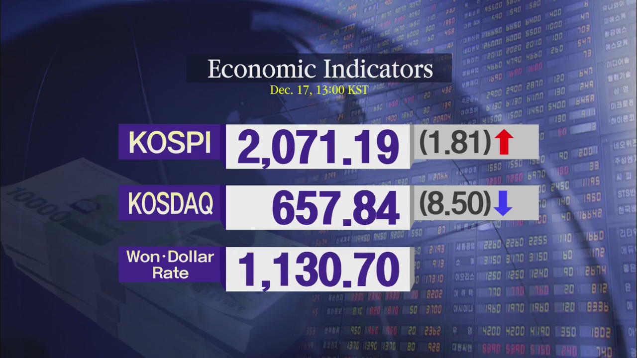 KOSPI 2,071.19 KOSDAQ 657.84