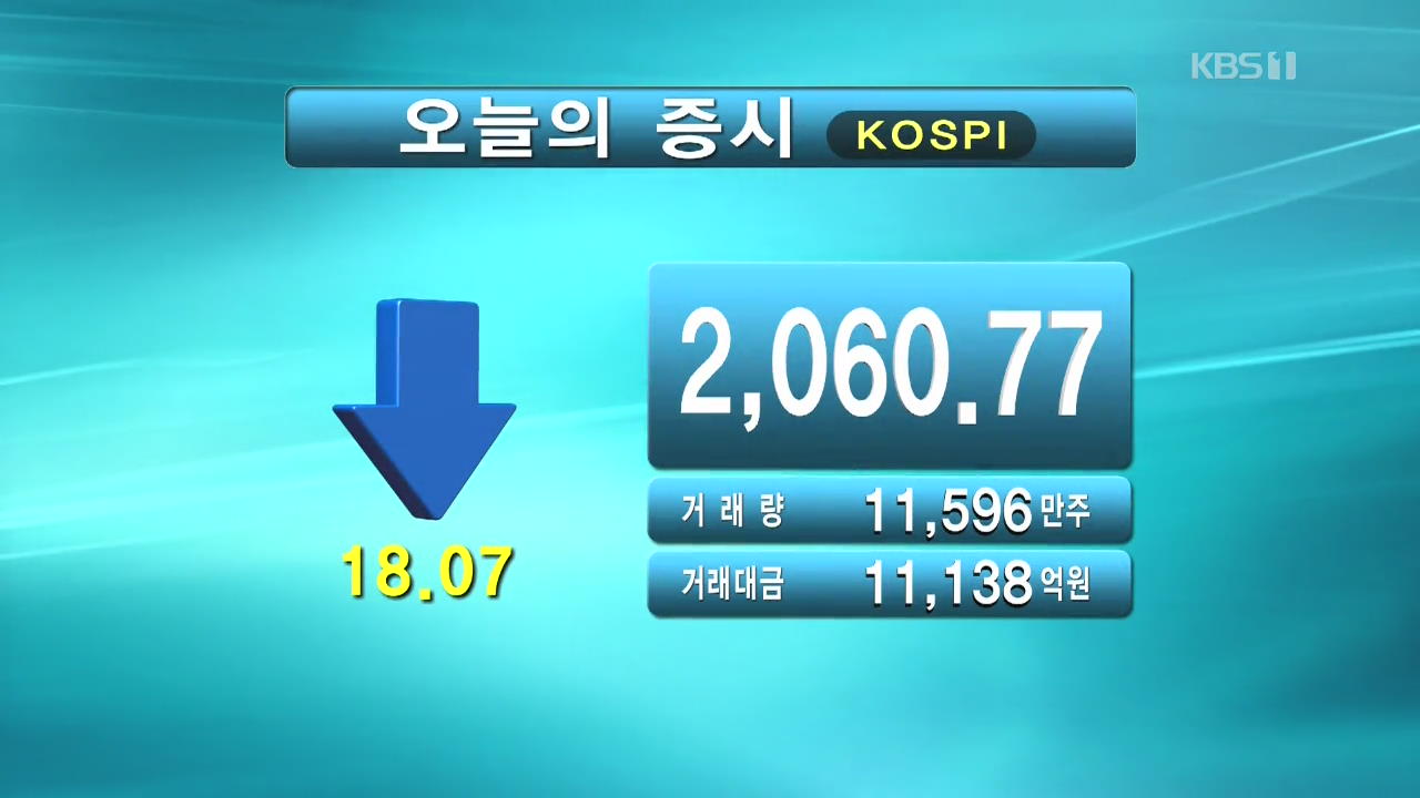 코스피 2,060.77 코스닥 671.19