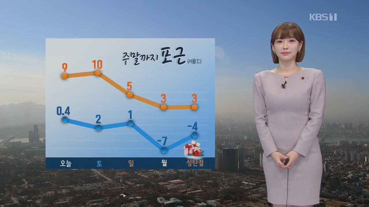 [날씨] 오늘도 전국 초미세먼지 ‘나쁨’…주말까지 포근